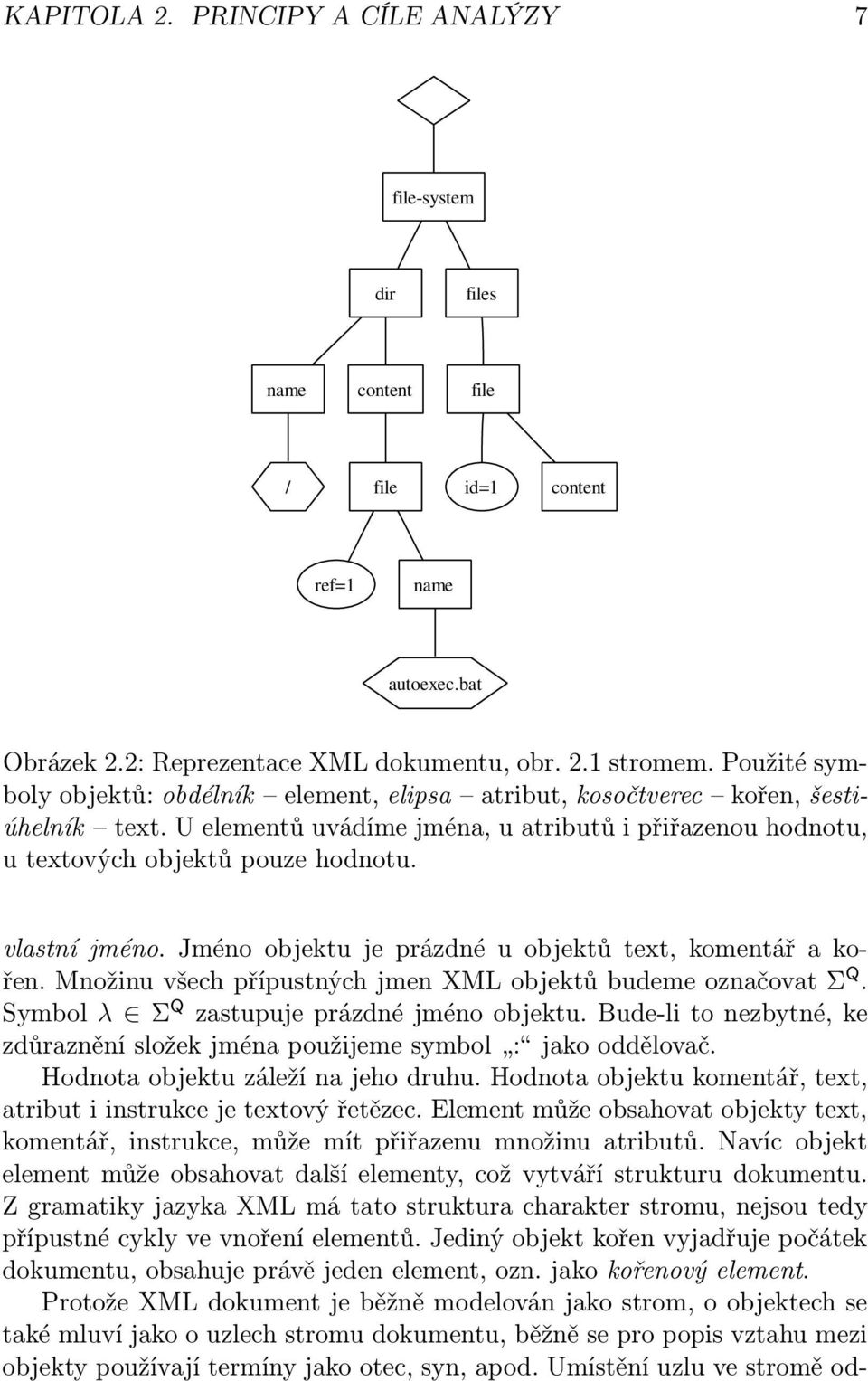 vlastní jméno. Jméno objektu je prázdné u objektů text, komentář a kořen. Množinu všech přípustných jmen XML objektů budeme označovat Σ Q. Symbol λ Σ Q zastupuje prázdné jméno objektu.