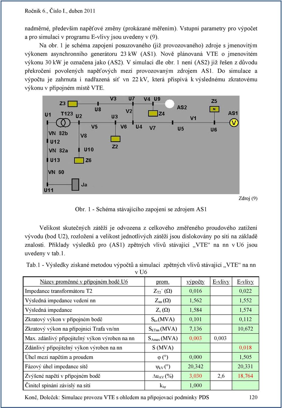 V simulaci dle obr. 1 není (AS2) již řešen z důvodu překročení povolených napěťových mezí provozovaným zdrojem AS1.