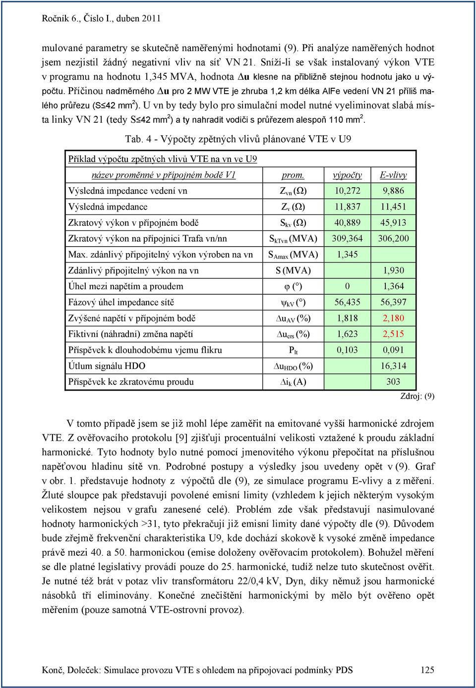 Příčinou nadměrného u pro 2 MW VTE je zhruba 1,2 km délka AlFe vedení VN 21 příliš malého průřezu (S 42 mm 2 ).