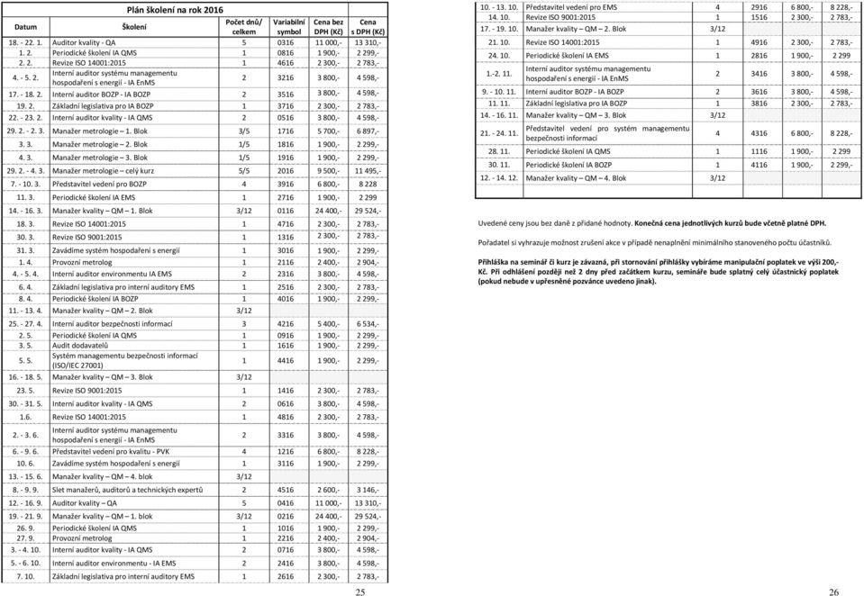 2. Základní legislativa pro IA BOZP 1 3716 2300,- 2783,- 22. - 23. 2. Interní auditor kvality - IA QMS 2 0516 3 800,- 4 598,- 29. 2. - 2. 3. Manažer metrologie 1. Blok 3/5 1716 5 700,- 6 897,- 3. 3. Manažer metrologie 2.