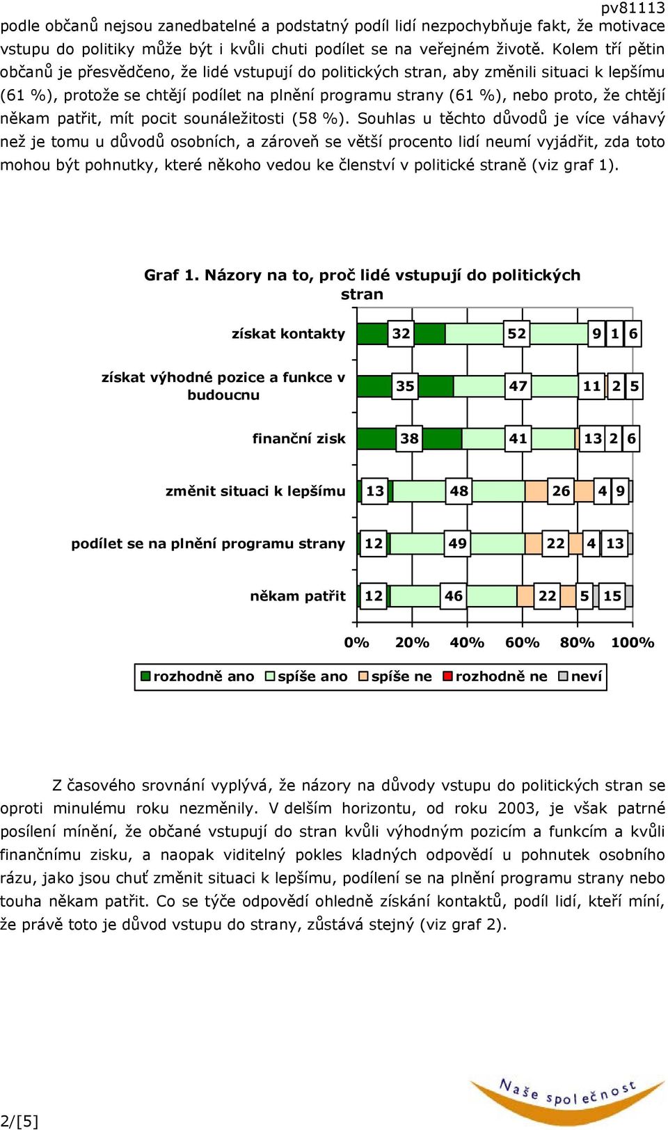 mít pocit sounáležitosti (8 %).