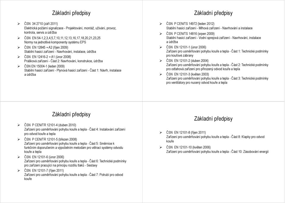 Navrhování, konstrukce, údržba ČSN EN 15004-1 (leden 2009) Stabilní hasicí zařízení - Plynová hasicí zařízení - Část 1: Návrh, instalace a údržba Základní předpisy ČSN P CEN/TS 14972 (leden 2012)