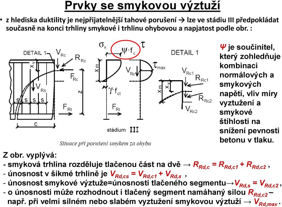 Z obr.