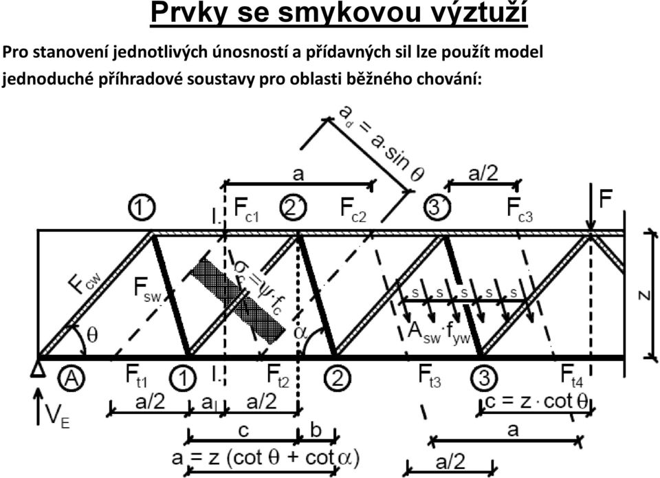 přídavných sil lze použít model