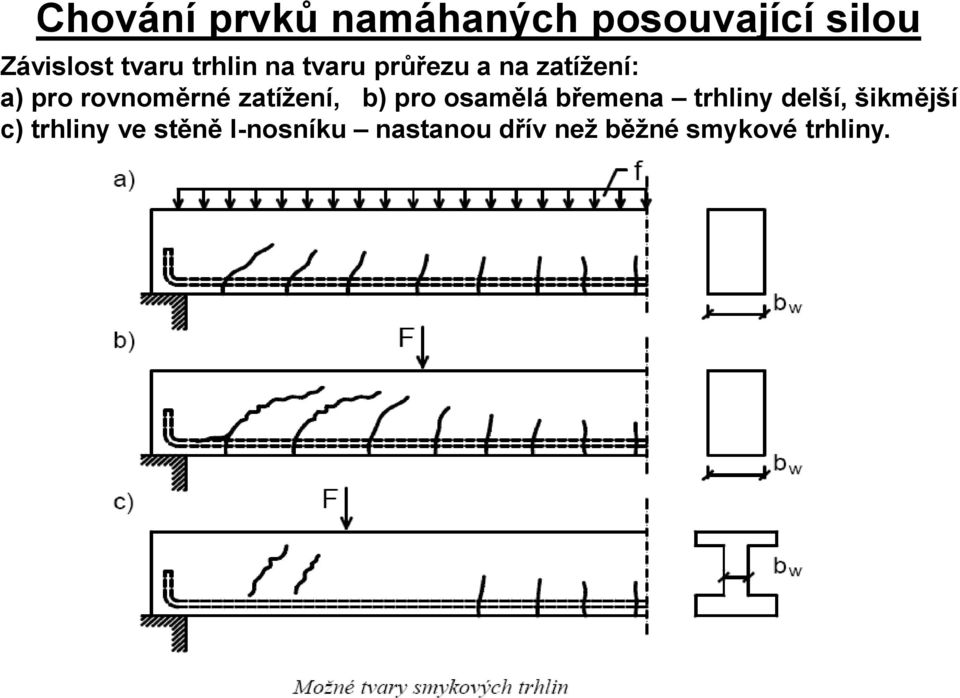 zatížení, b) pro osamělá břemena trhliny delší, šikmější c)