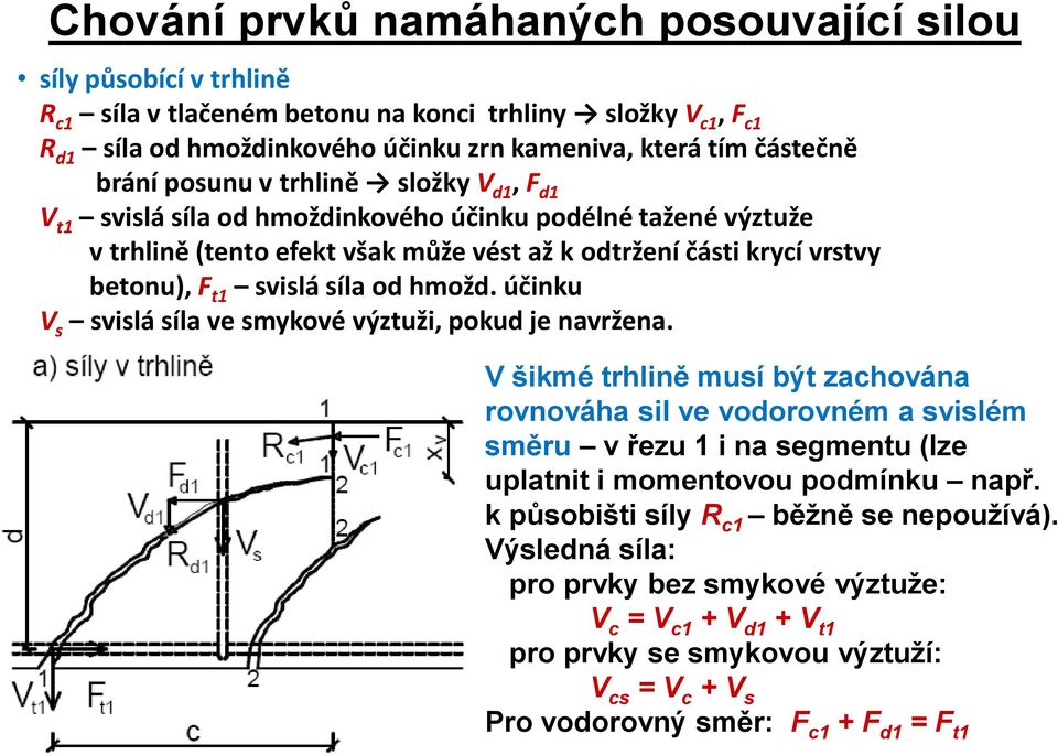 síla od hmožd. účinku V s svislá síla ve smykové výztuži, pokud je navržena.