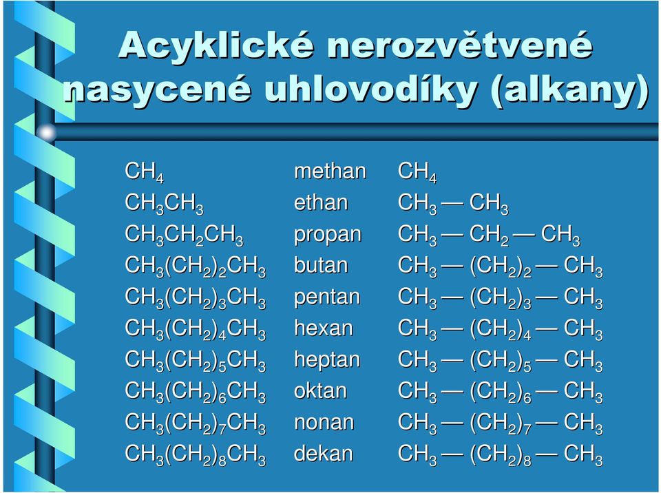 CH 3 methan ethan propan butan pentan hexan heptan oktan nonan dekan CH 4 CH 3 CH 3 CH 3 CH 2 CH 3 CH 3 (CH 2 ) 2 CH