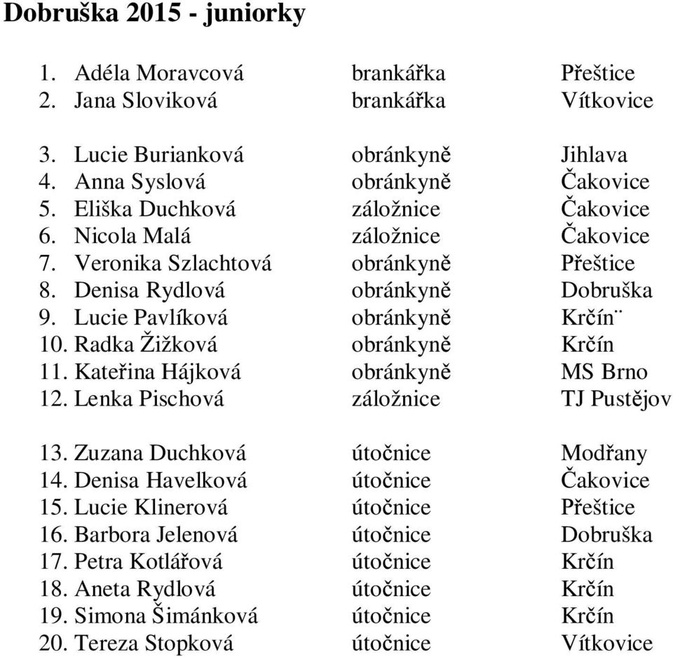 Radka Žižková obránkyn Kr ín 11. Kate ina Hájková obránkyn MS Brno 12. Lenka Pischová záložnice TJ Pust jov 13. Zuzana Duchková úto nice Mod any 14. Denisa Havelková úto nice akovice 15.