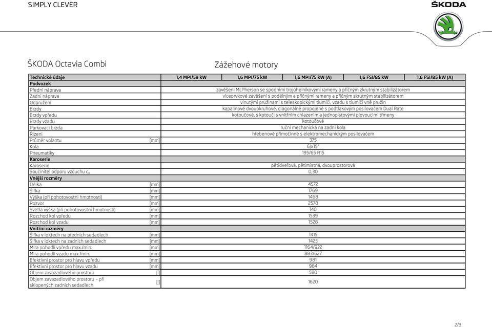 zkrutným stabilizátorem vinutými pružinami s teleskopickými tlumiči, vzadu s tlumiči vně pružin kapalinové dvouokruhové, diagonálně propojené s podtlakovým posilovačem Dual Rate kotoučové, s kotouči