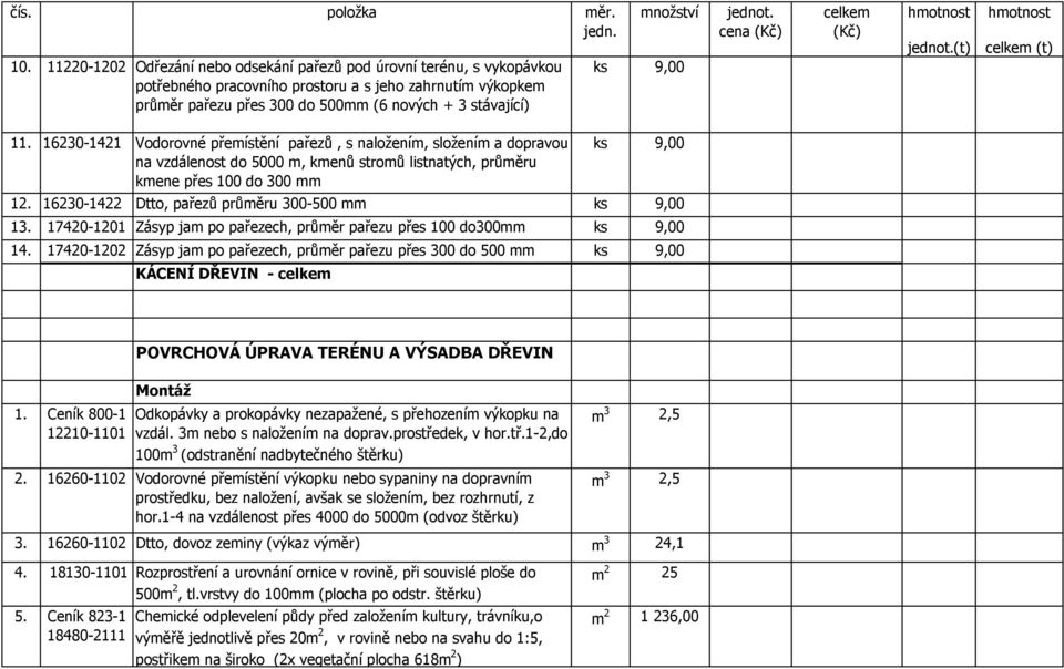 16230-1422 Dtto, pařezů průměru 300-500 mm 13. 17420-1201 Zásyp jam po pařezech, průměr pařezu přes 100 do300mm 14.