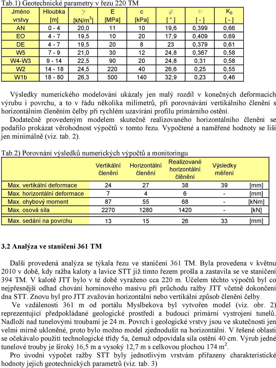 modelování ukázaly jen malý rozdíl v konečných deformacích výrubu i povrchu, a to v řádu několika milimetrů, při porovnávání vertikálního členění s horizontálním členěním čelby při rychlém uzavírání