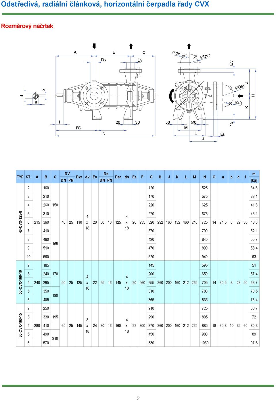 16 15 x 0 35 30 9 160 13 160 10 75 1,5 6 35 8,6 7 10 370 790 5,1 8 60 0 80 55,7 165 9 510 70 890 58, 10 560 50 90 63 5 15 595 51 50-CVX-160-10 3 0 170 00 650 57, 0 95 50 5 15 x