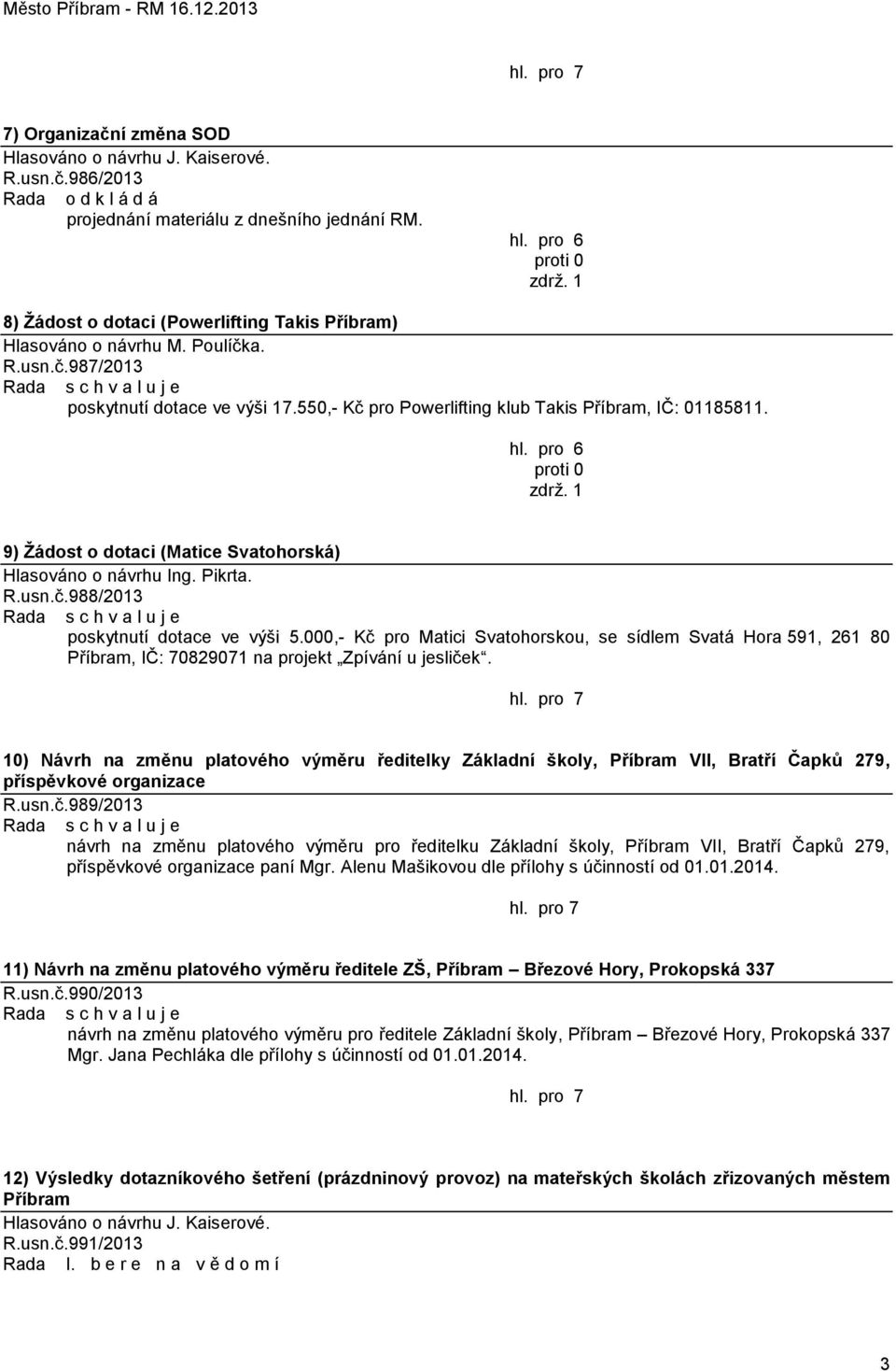 proti 0 zdrţ. 1 9) Ţádost o dotaci (Matice Svatohorská) Hlasováno o návrhu Ing. Pikrta. R.usn.č.988/2013 poskytnutí dotace ve výši 5.