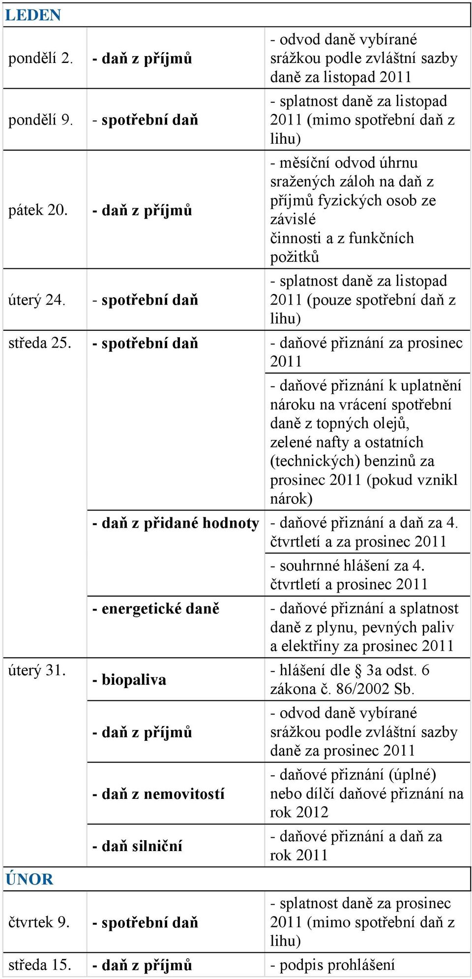 - daňové přiznání za prosinec 2011 úterý 31. ÚNOR čtvrtek 9. daně z topných olejů, zelené prosinec 2011 (pokud vznikl 4. čtvrtletí a za prosinec 2011 - souhrnné hlášení za 4.