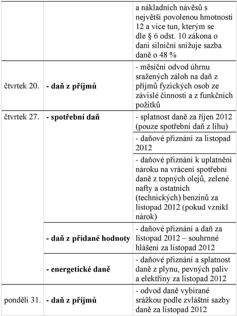 10 zákona o dani silniční snižuje sazba daně o 48 % čtvrtek 27.