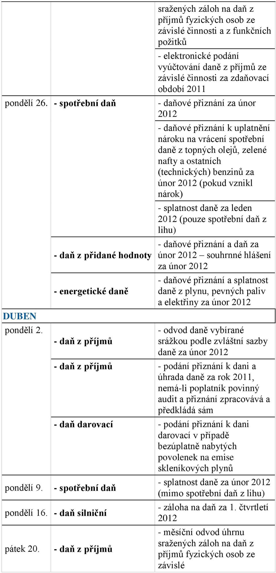 (pouze spotřební daň z únor souhrnné hlášení za únor a elektřiny za únor daně za únor - podání přiznání k dani a úhrada daně za rok 2011, nemá-li poplatník