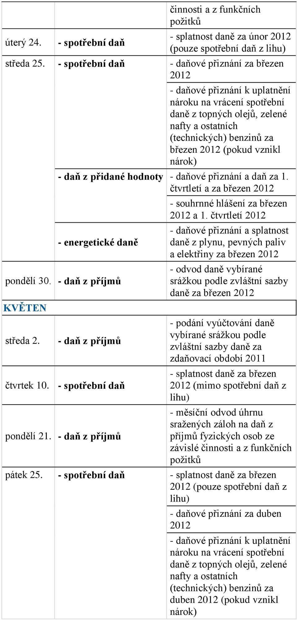 - souhrnné hlášení za březen a 1.