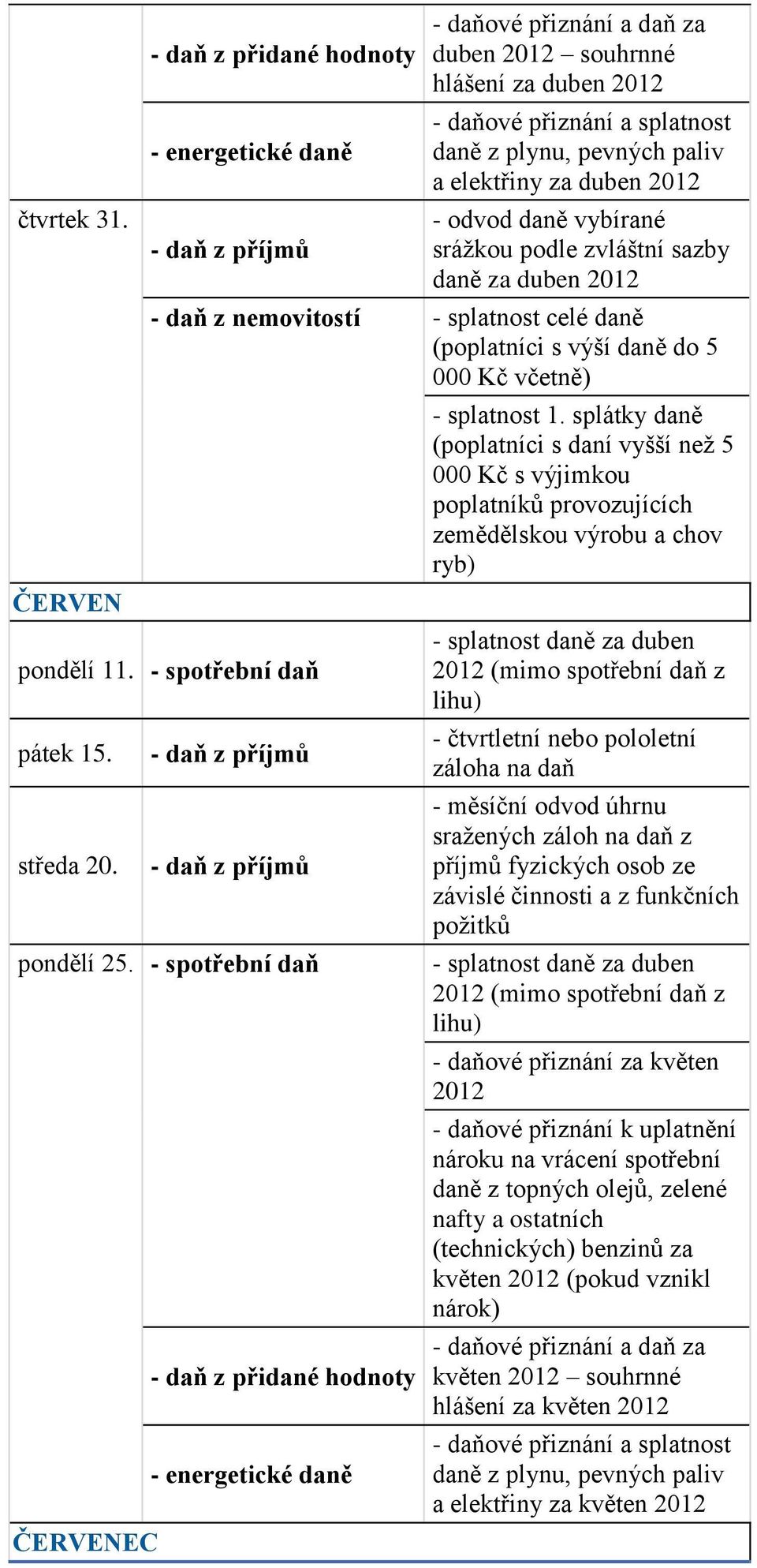 Kč včetně) pondělí 11. pátek 15. středa 20. pondělí 25. ČERVENEC - splatnost 1.