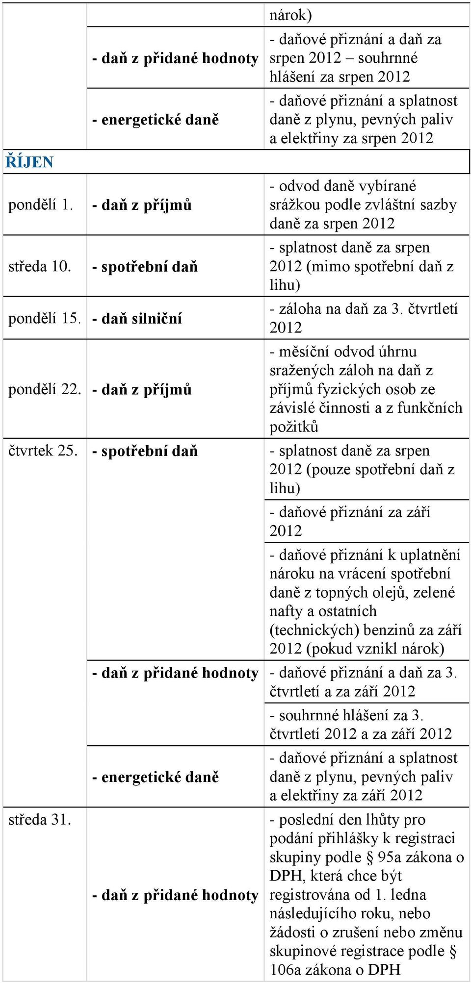 čtvrtletí - splatnost daně za srpen (pouze spotřební daň z - daňové přiznání za září září (pokud vznikl 3. čtvrtletí a za září - souhrnné hlášení za 3.