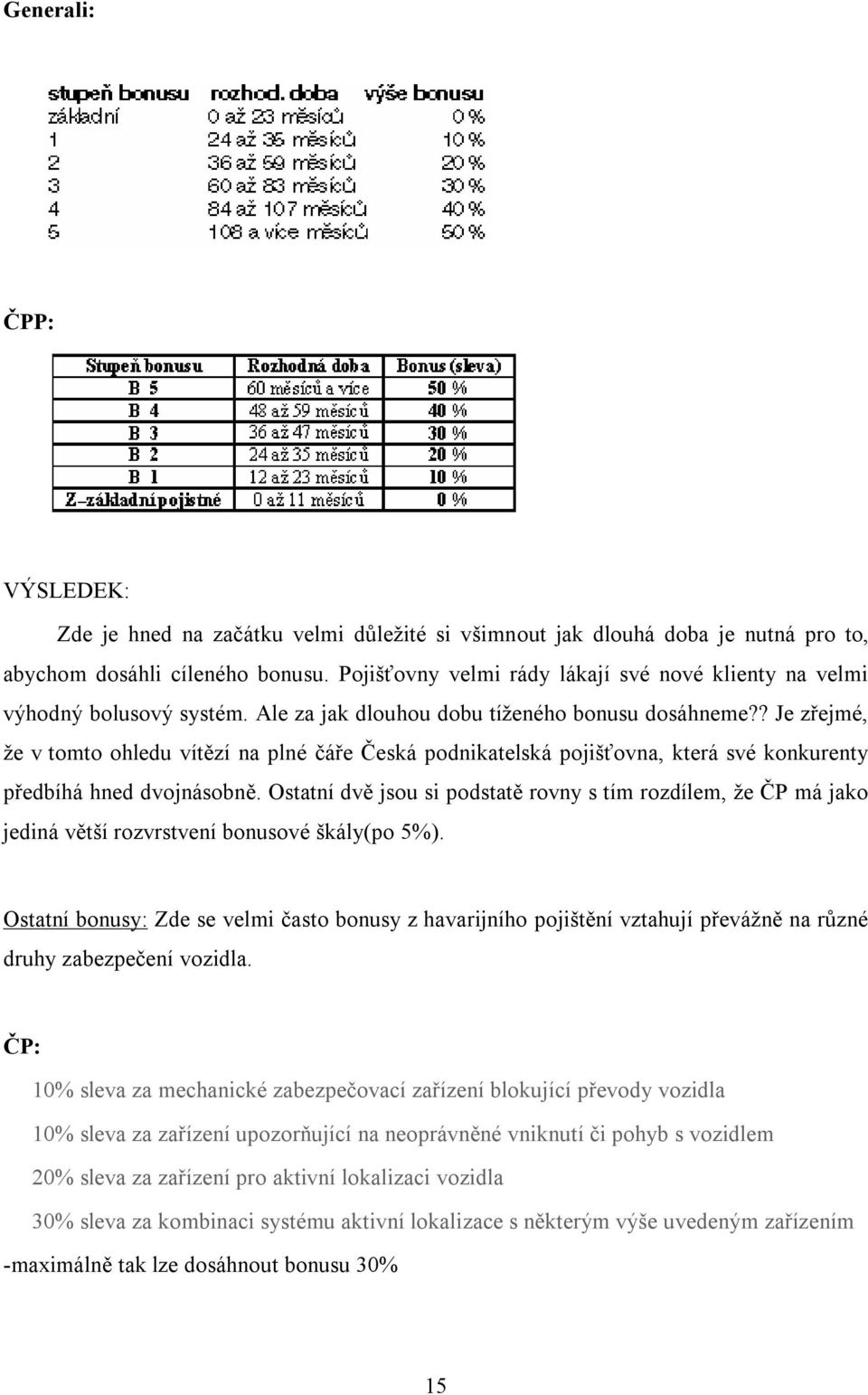 ? Je zřejmé, že v tomto ohledu vítězí na plné čáře Česká podnikatelská pojišťovna, která své konkurenty předbíhá hned dvojnásobně.