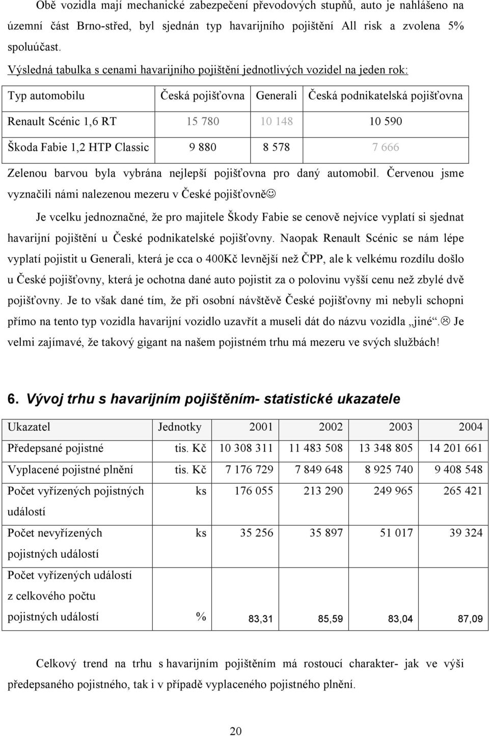 Škoda Fabie 1,2 HTP Classic 9 880 8 578 7 666 Zelenou barvou byla vybrána nejlepší pojišťovna pro daný automobil.