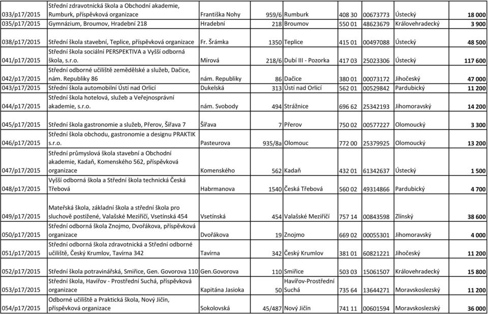 Šrámka 1350 Teplice 415 01 00497088 Ústecký 48 500 041/p17/2015 Střední škol