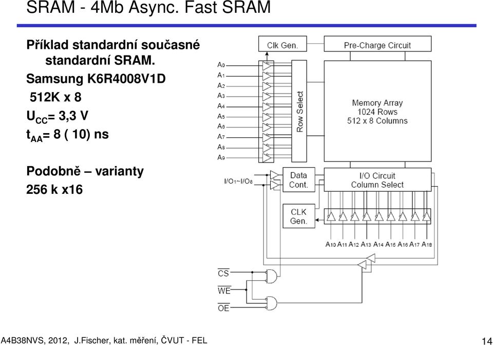 SRAM. Samsung K6R4008V1D 512K x 8 U CC = 3,3 V t AA