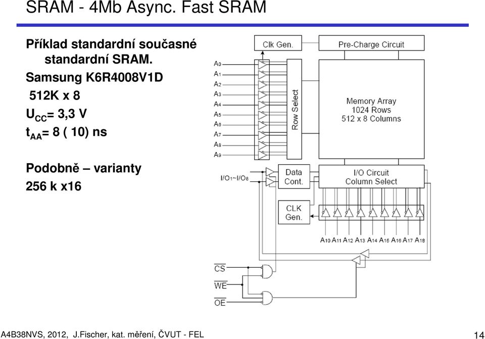 SRAM. Samsung K6R4008V1D 512K x 8 U CC = 3,3 V t AA