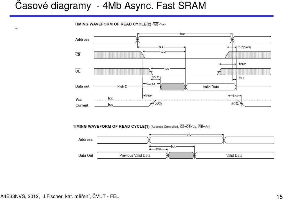 Fast SRAM - A4B38NVS,