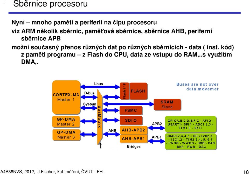 různých dat po různých sběrnicích - data ( inst.