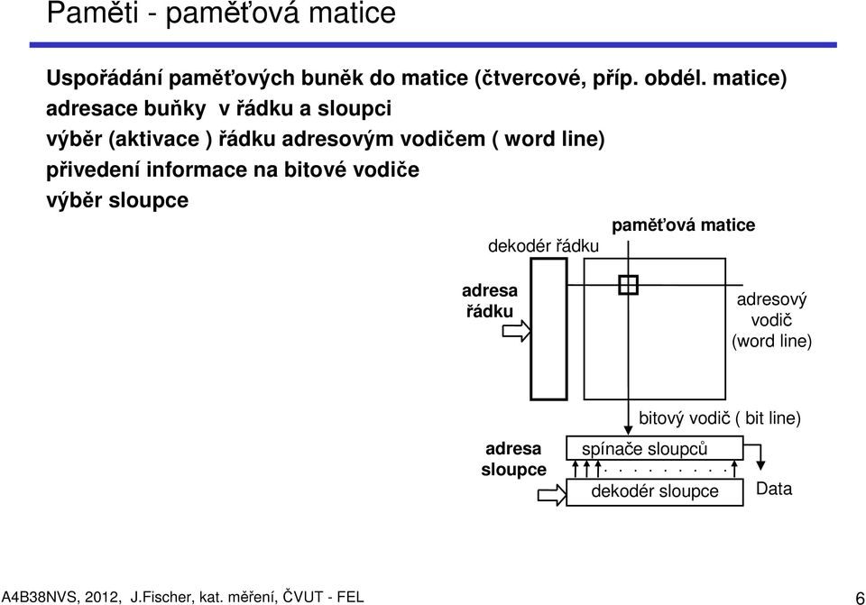 informace na bitové vodiče výběr sloupce paměťová matice dekodér řádku adresa řádku adresový vodič (word