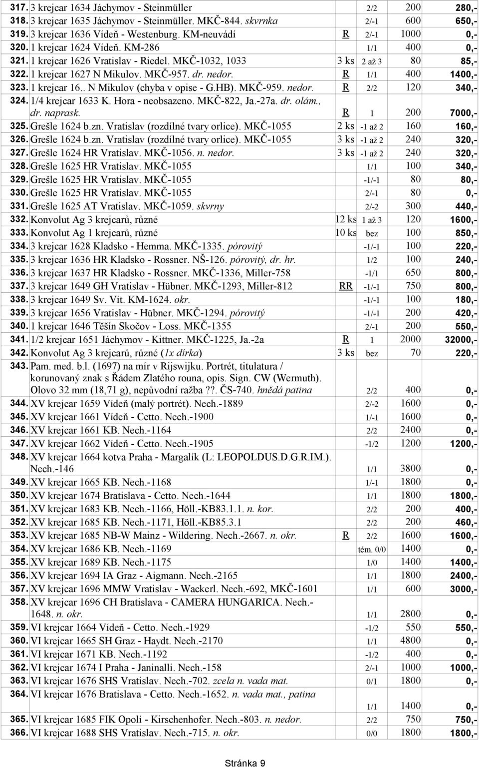 R 1/1 400 1400,- 323. 1 krejcar 16.. N Mikulov (chyba v opise - G.HB). MKČ-959. nedor. R 2/2 120 340,- 324. 1/4 krejcar 1633 K. Hora - neobsazeno. MKČ-822, Ja.-27a. dr. olám., dr. naprask.