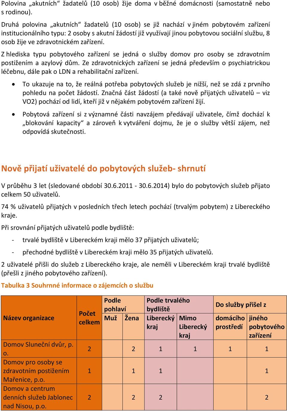zdravotnickém zařízení. Z hlediska typu pobytového zařízení se jedná o služby domov pro osoby se zdravotním postižením a azylový dům.