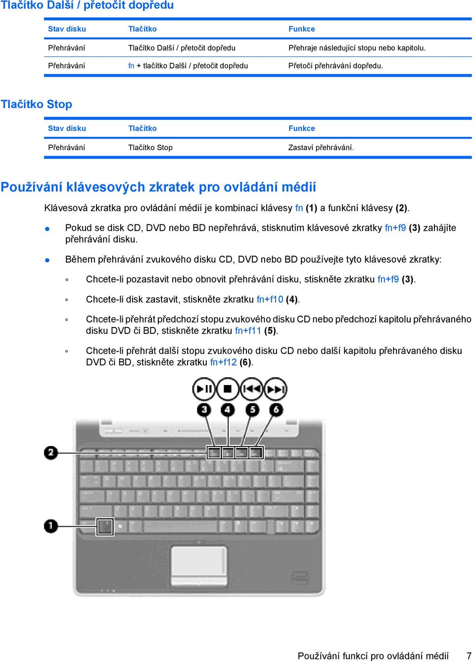 Používání klávesových zkratek pro ovládání médií Klávesová zkratka pro ovládání médií je kombinací klávesy fn (1) a funkční klávesy (2).