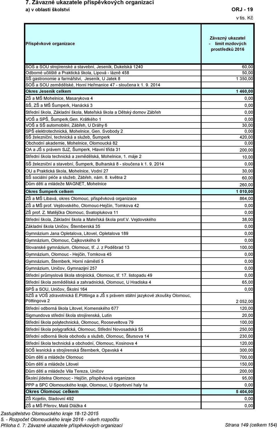 Heřmanice 47 - sloučena k 1. 9.