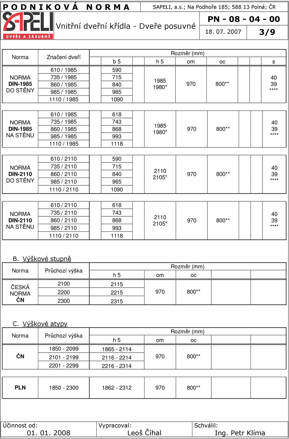 1110 / 1118 DIN-2110 DO STĚNY 610 / 2110 590 735 / 2110 715 860 / 2110 8 985 / 2110 965 1110 / 2110 1090 2110 2105* DIN-2110 NA STĚNU 610 / 2110