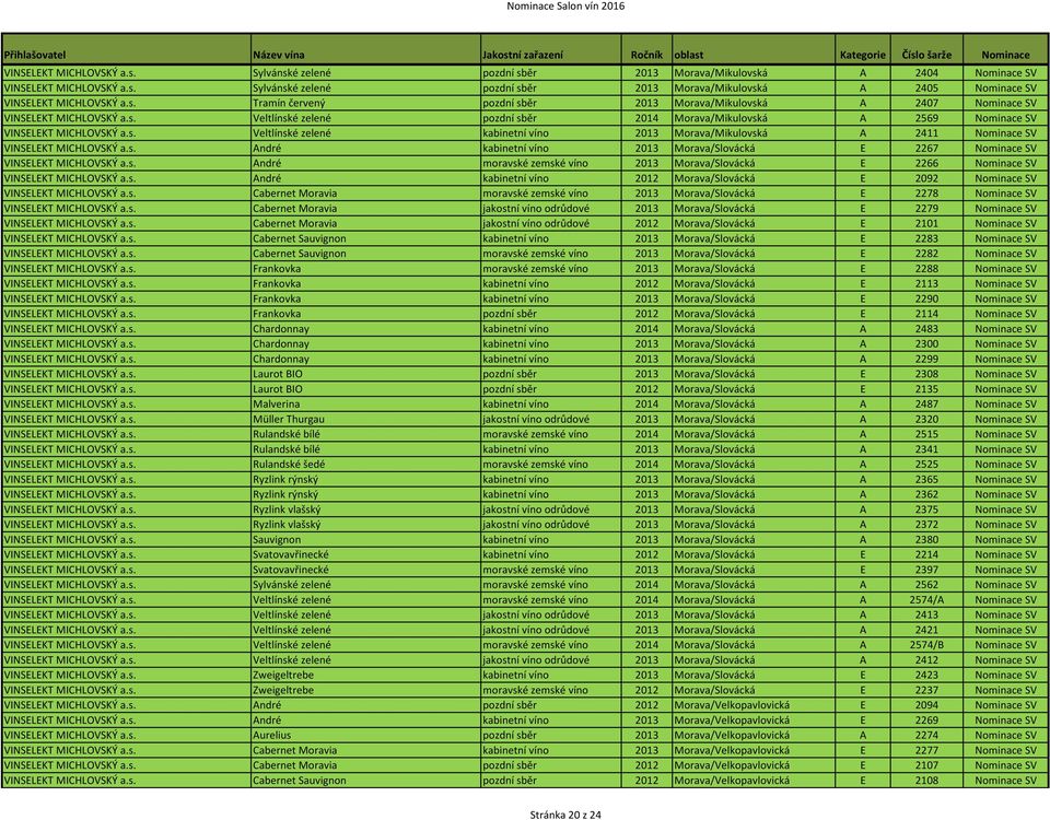 s. André kabinetní víno 2013 Morava/Slovácká E 2267 Nominace SV VINSELEKT MICHLOVSKÝ a.s. André moravské zemské víno 2013 Morava/Slovácká E 2266 Nominace SV VINSELEKT MICHLOVSKÝ a.s. André kabinetní víno 2012 Morava/Slovácká E 2092 Nominace SV VINSELEKT MICHLOVSKÝ a.