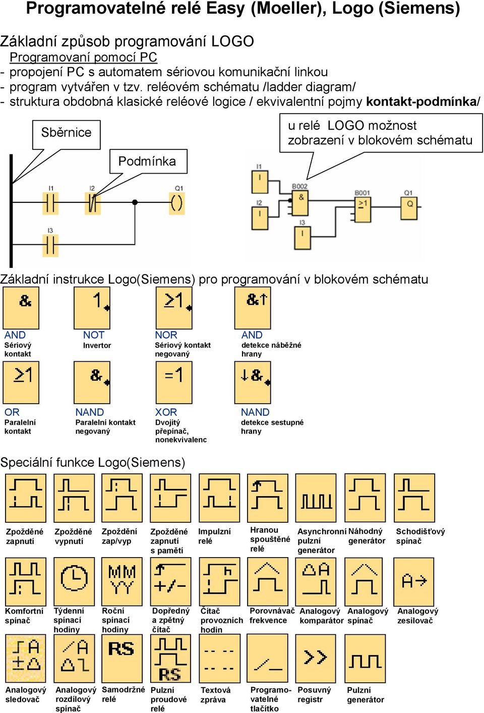 programování v blokovém schématu AND Sériový NOT Invertor NOR Sériový negovaný AND detekce náběžné hrany OR Paralelní NAND Paralelní negovaný XOR Dvojitý přepínač, nonekvivalenc NAND detekce sestupné