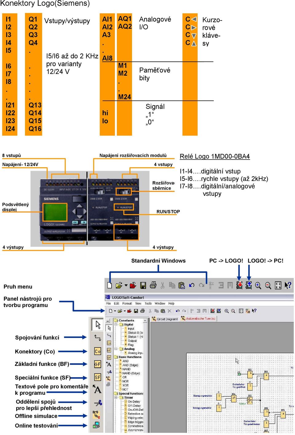 1MD00-0BA4 I1-I4 digitální vstup I5-I6 rychle vstupy (až 2kHz) I7-I8 digitální/analogové vstupy 4 výstupy 4 výstupy Standardní Windows P -> LOGO! LOGO! -> P!