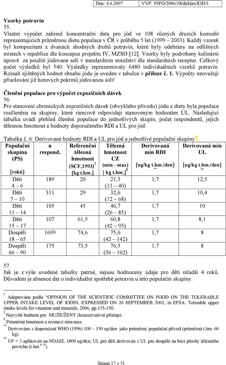 Vzorky byly podrobeny kulinární úpravě za použití jódované soli v standardním množství dle standardních receptur. Celkový počet výsledků byl 540.