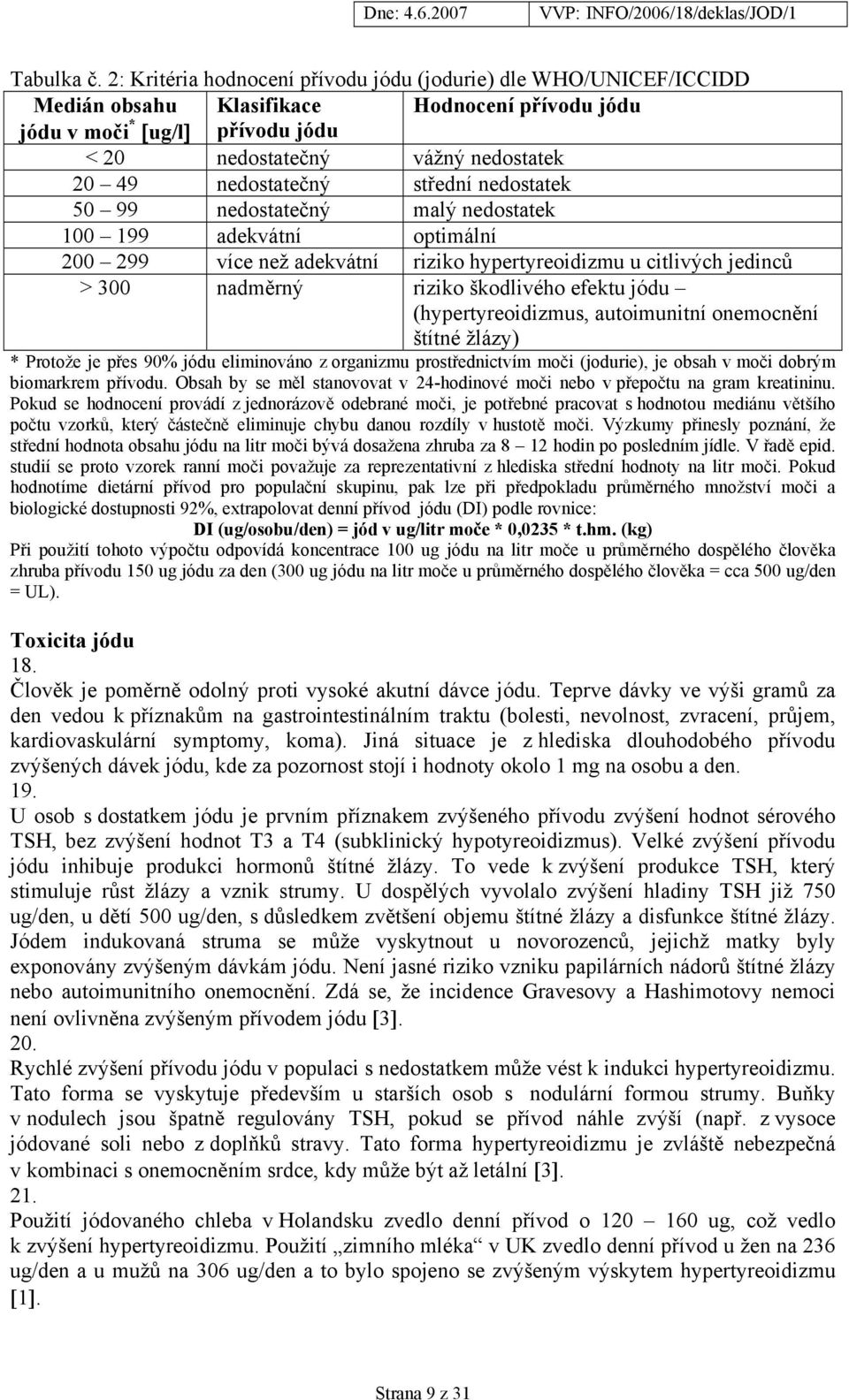 nedostatečný střední nedostatek 50 99 nedostatečný malý nedostatek 100 199 adekvátní optimální 200 299 více než adekvátní riziko hypertyreoidizmu u citlivých jedinců > 300 nadměrný riziko škodlivého