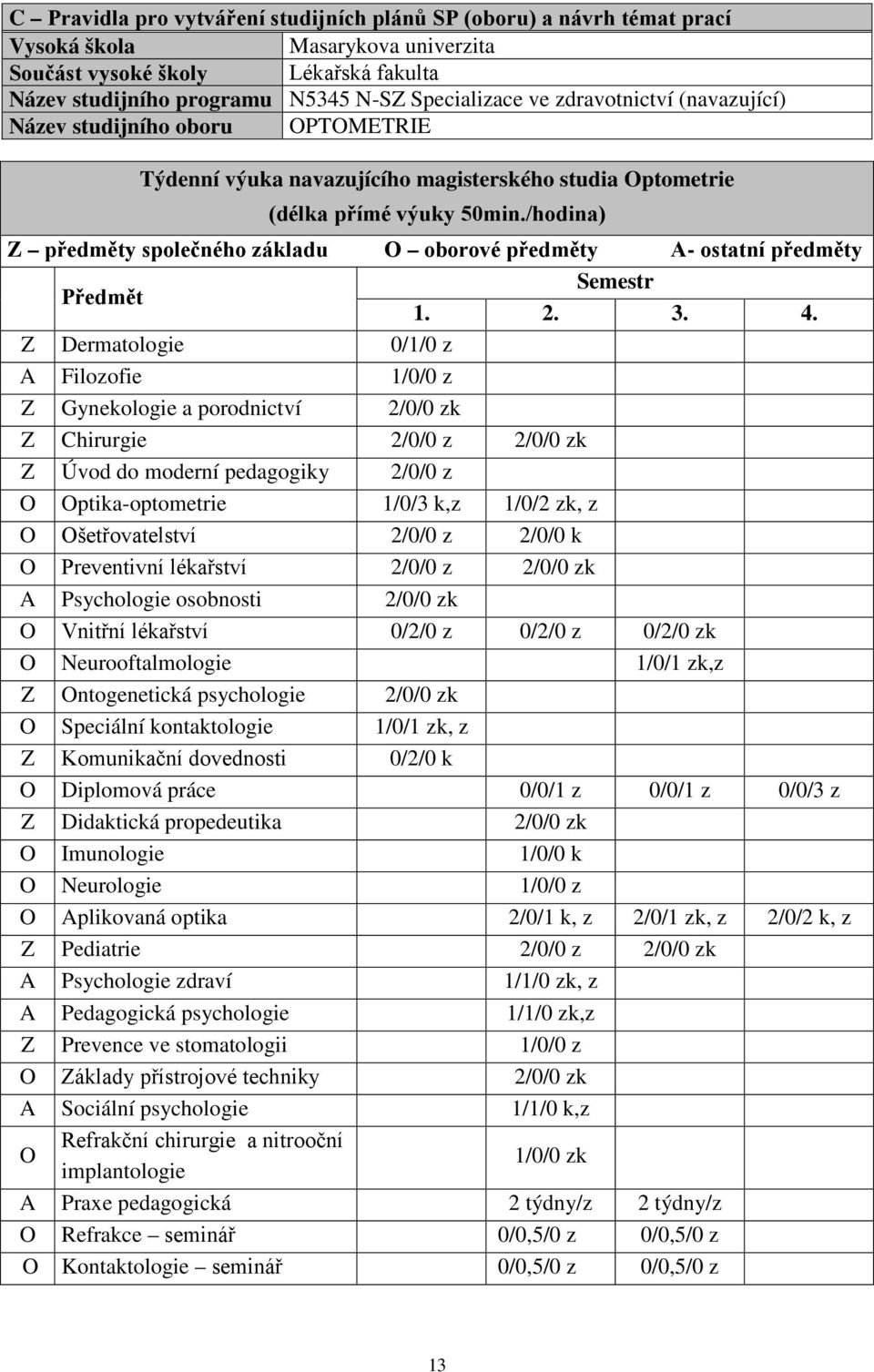 /hodina) Z předměty společného základu O oborové předměty A- ostatní předměty Předmět Semestr 1. 2. 3. 4.