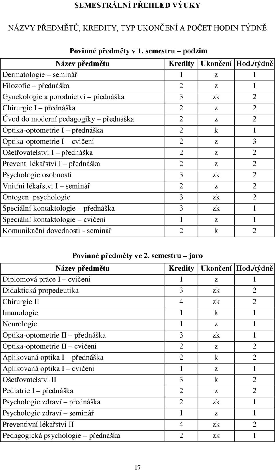 přednáška 2 k 1 Optika-optometrie I cvičení 2 z 3 Ošetřovatelství I přednáška 2 z 2 Prevent. lékařství I přednáška 2 z 2 Psychologie osobnosti 3 zk 2 Vnitřní lékařství I seminář 2 z 2 Ontogen.