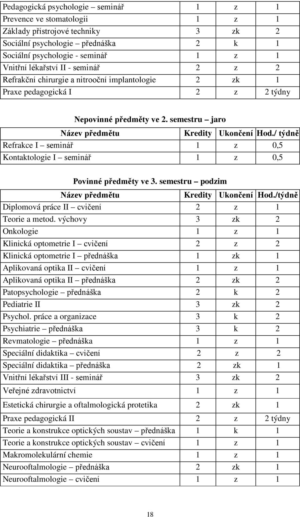 / týdně Refrakce I seminář 1 z 0,5 Kontaktologie I seminář 1 z 0,5 Povinné předměty ve 3. semestru podzim Název předmětu Kredity Ukončení Hod./týdně Diplomová práce II cvičení 2 z 1 Teorie a metod.