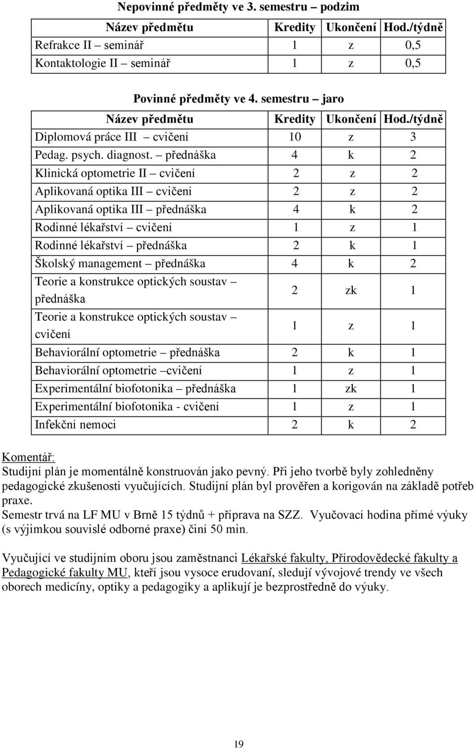 přednáška 4 k 2 Klinická optometrie II cvičení 2 z 2 Aplikovaná optika III cvičení 2 z 2 Aplikovaná optika III přednáška 4 k 2 Rodinné lékařství cvičení 1 z 1 Rodinné lékařství přednáška 2 k 1