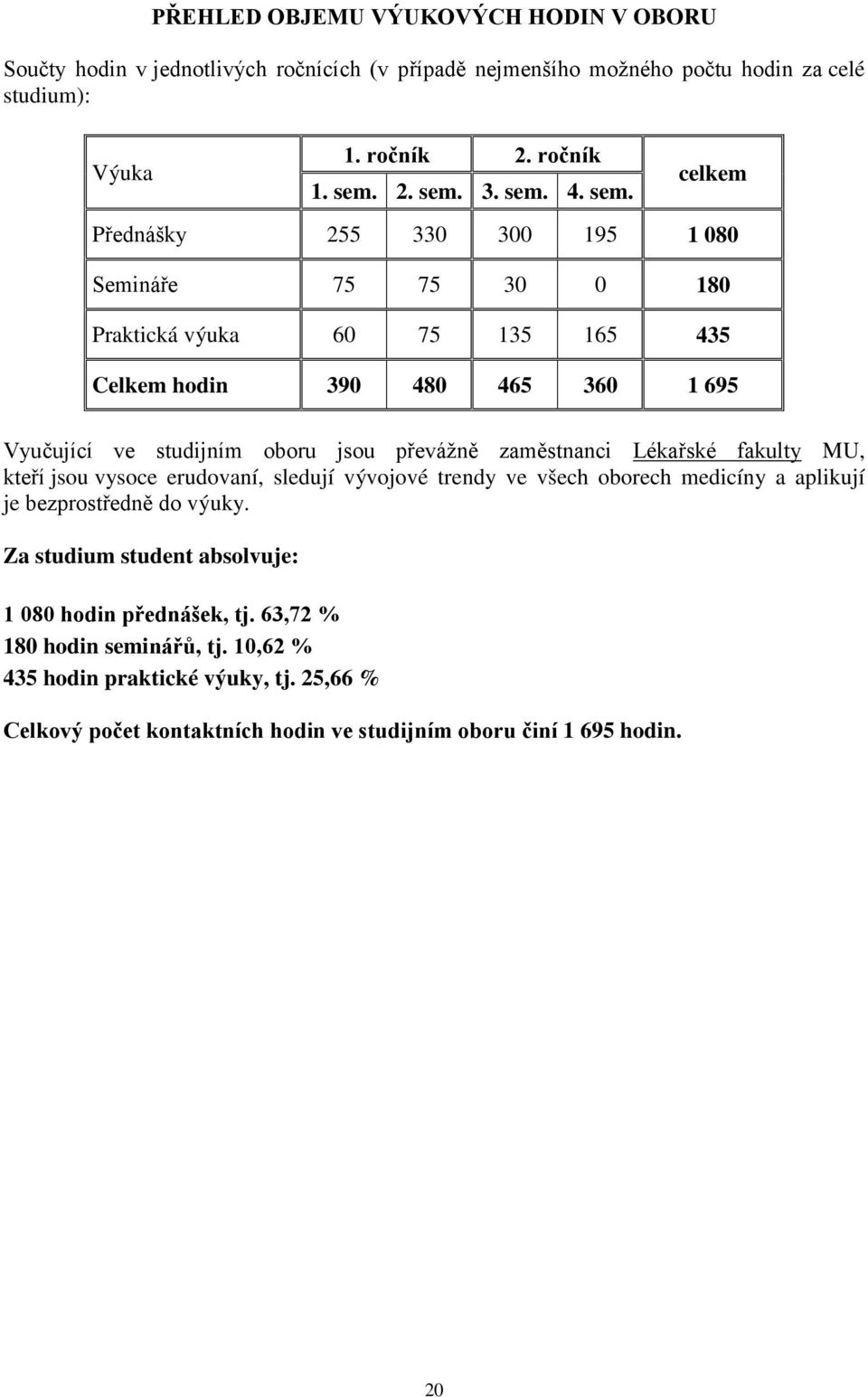 celkem Přednášky 255 330 300 195 1 080 Semináře 75 75 30 0 180 Praktická výuka 60 75 135 165 435 Celkem hodin 390 480 465 360 1 695 Vyučující ve studijním oboru jsou převážně