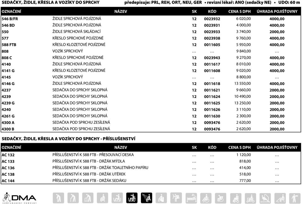 0011605 5 950,00 4000,00 808 VOZÍK SPRCHOVÝ 9 840,00 808 C KŘESLO SPRCHOVÉ POJÍZDNÉ 12 0023943 9 270,00 4000,00 4140 ŽIDLE SPRCHOVÁ POJÍZDNÁ 12 0011617 8 010,00 4000,00 4141 G KŘESLO KLOZETOVÉ