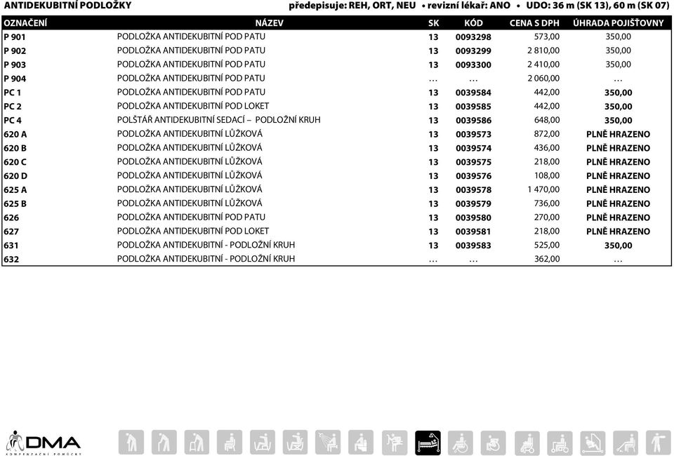 350,00 PC 2 PODLOŽKA ANTIDEKUBITNÍ POD LOKET 13 0039585 442,00 350,00 PC 4 POLŠTÁŘ ANTIDEKUBITNÍ SEDACÍ PODLOŽNÍ KRUH 13 0039586 648,00 350,00 620 A PODLOŽKA ANTIDEKUBITNÍ LŮŽKOVÁ 13 0039573 872,00