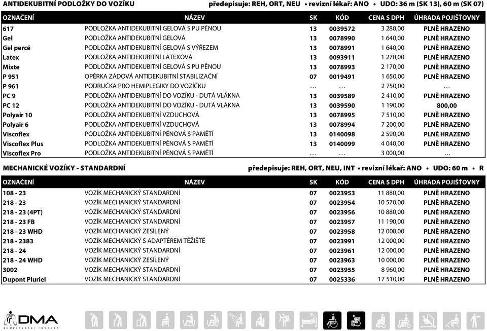 270,00 PLNĚ HRAZENO Mixte PODLOŽKA ANTIDEKUBITNÍ GELOVÁ S PU PĚNOU 13 0078993 2 170,00 PLNĚ HRAZENO P 951 OPĚRKA ZÁDOVÁ ANTIDEKUBITNÍ STABILIZAČNÍ 07 0019491 1 650,00 PLNĚ HRAZENO P 961 PODRUČKA PRO