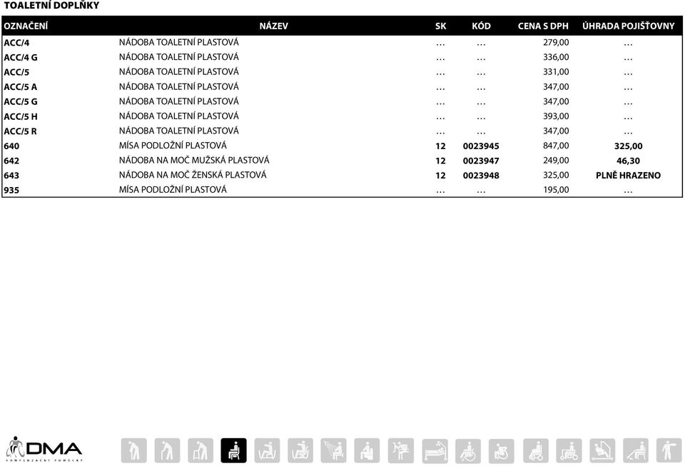 393,00 ACC/5 R NÁDOBA TOALETNÍ PLASTOVÁ 347,00 640 MÍSA PODLOŽNÍ PLASTOVÁ 12 0023945 847,00 325,00 642 NÁDOBA NA MOČ MUŽSKÁ